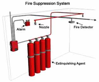 New York City, Borough Park & East New York Fire Suppression